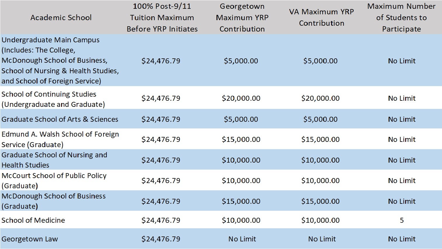 Va Benefits Chart