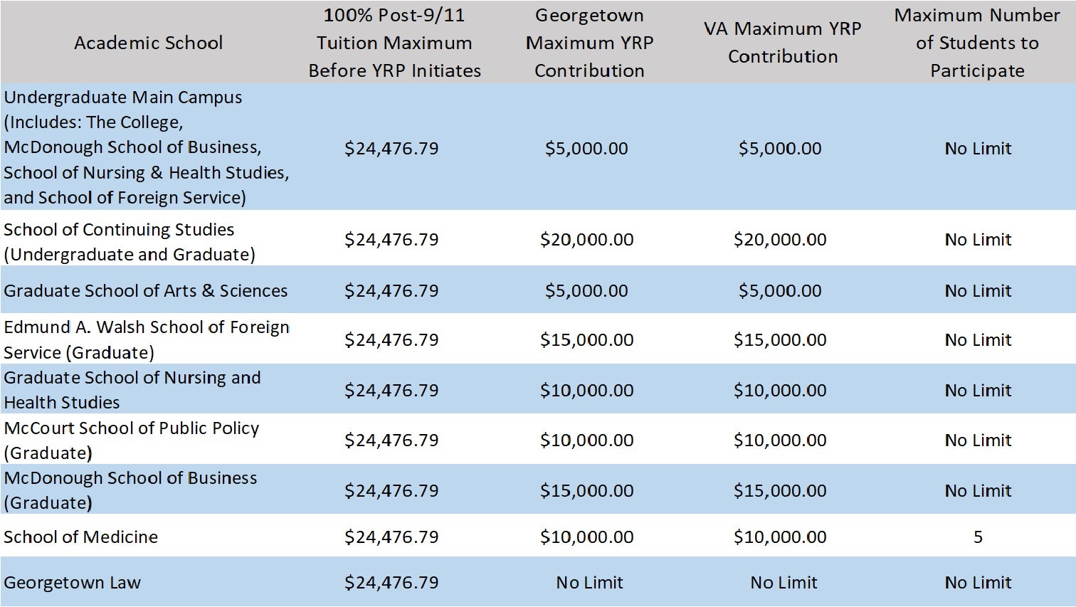 2019_2020 YR Chart Version 2 Veterans Office University
